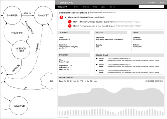 Designing a SaaS console for IoT device management